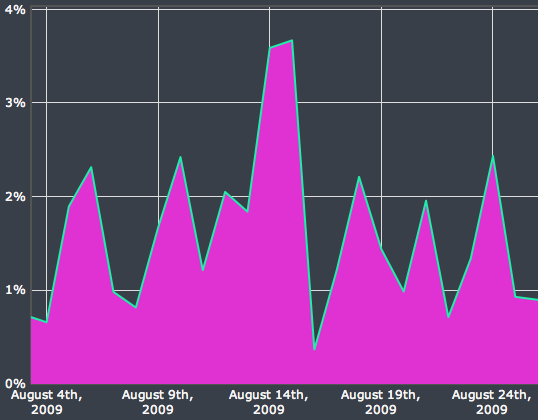 spikes image