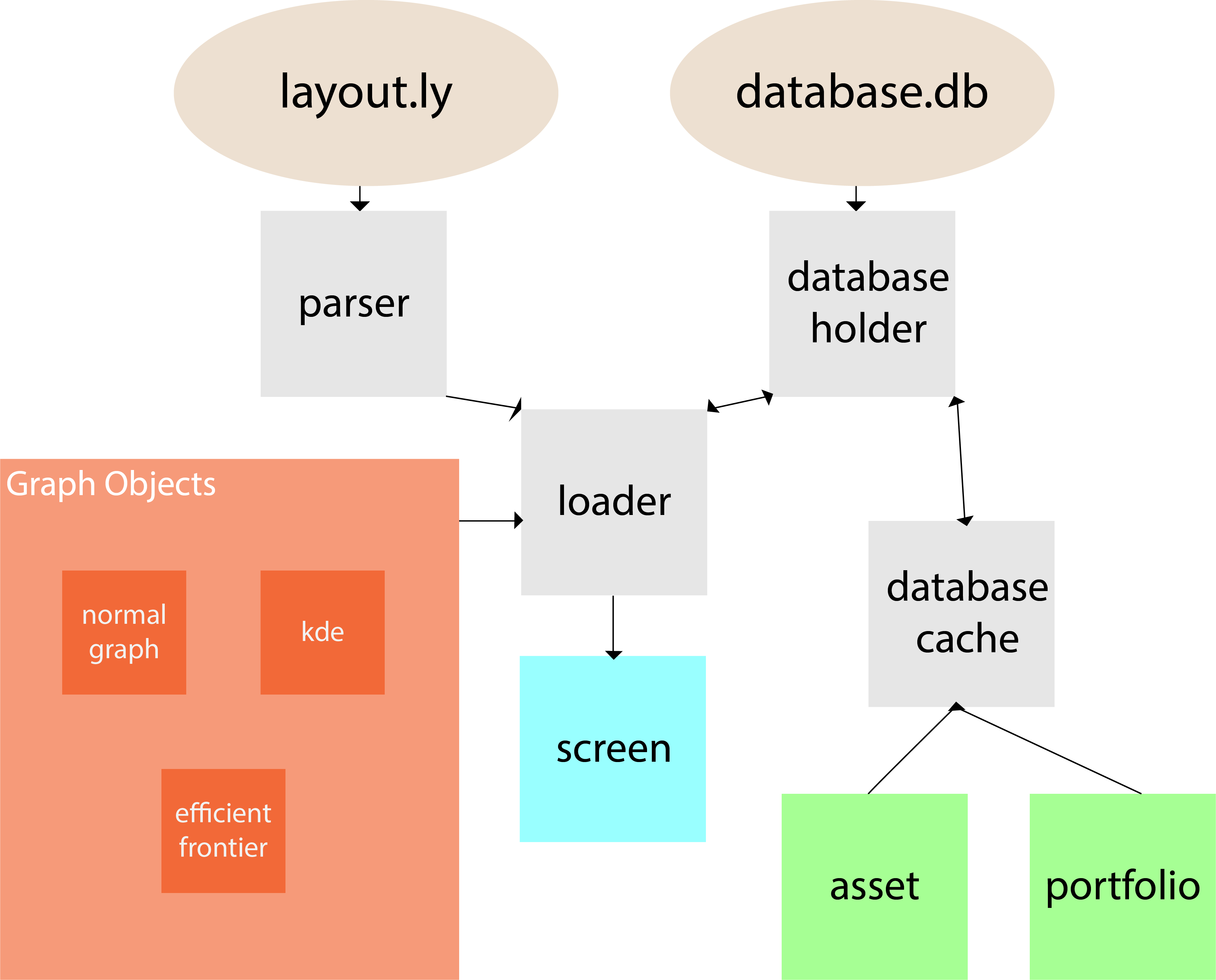 Architecture du programme